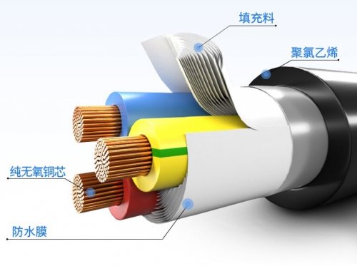 超有用科普，电线电缆知识汇总