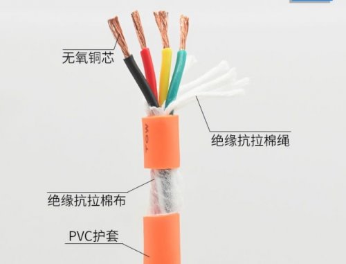 一文分辨清楚YJV电缆和VV电缆都有什么不同