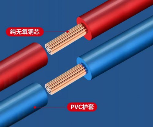 1平方、1.5平方、2.5平方、4平方、6平方电线分别可以负荷多少瓦？
